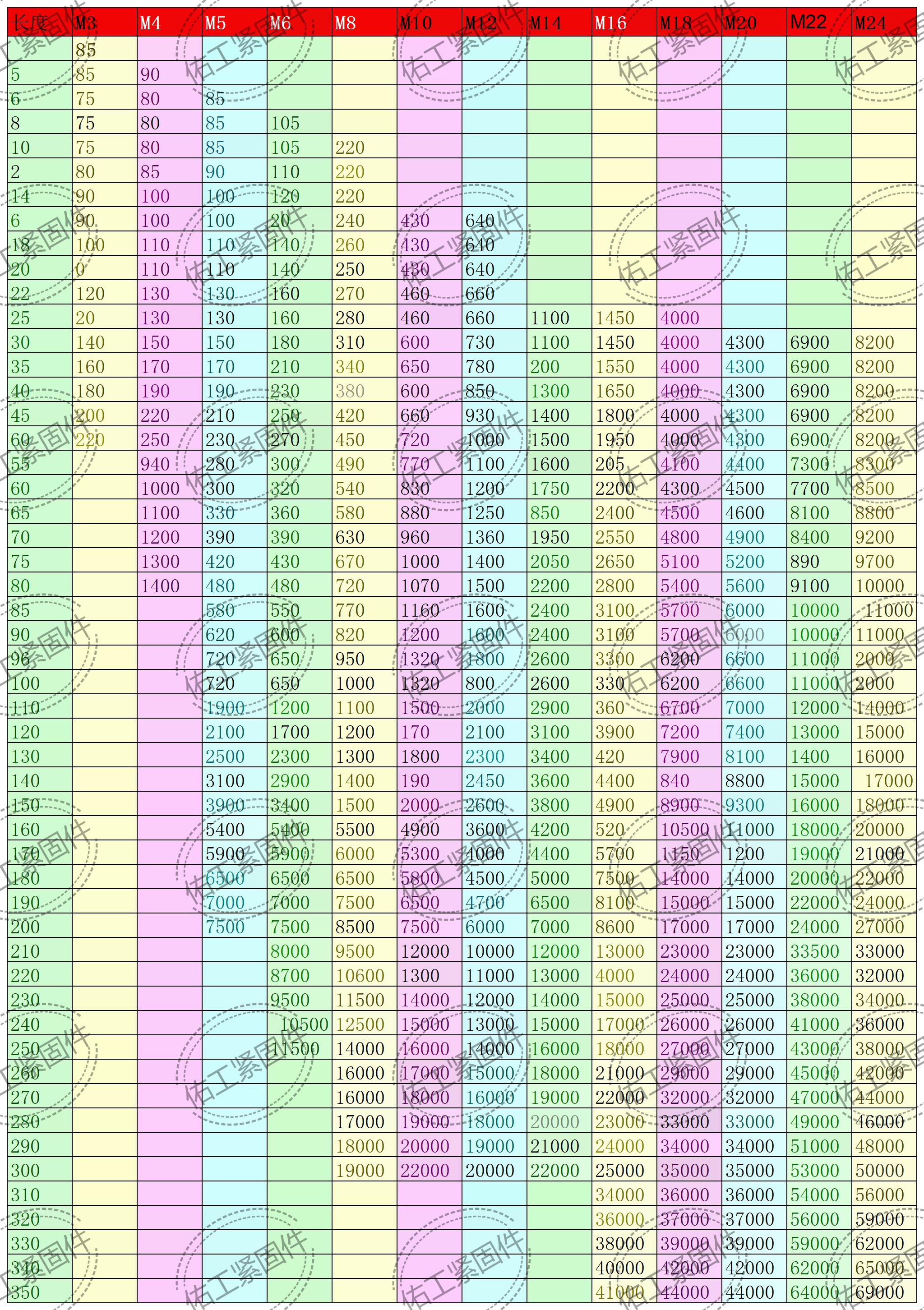 大友12.9級內六角佑工水印.jpg