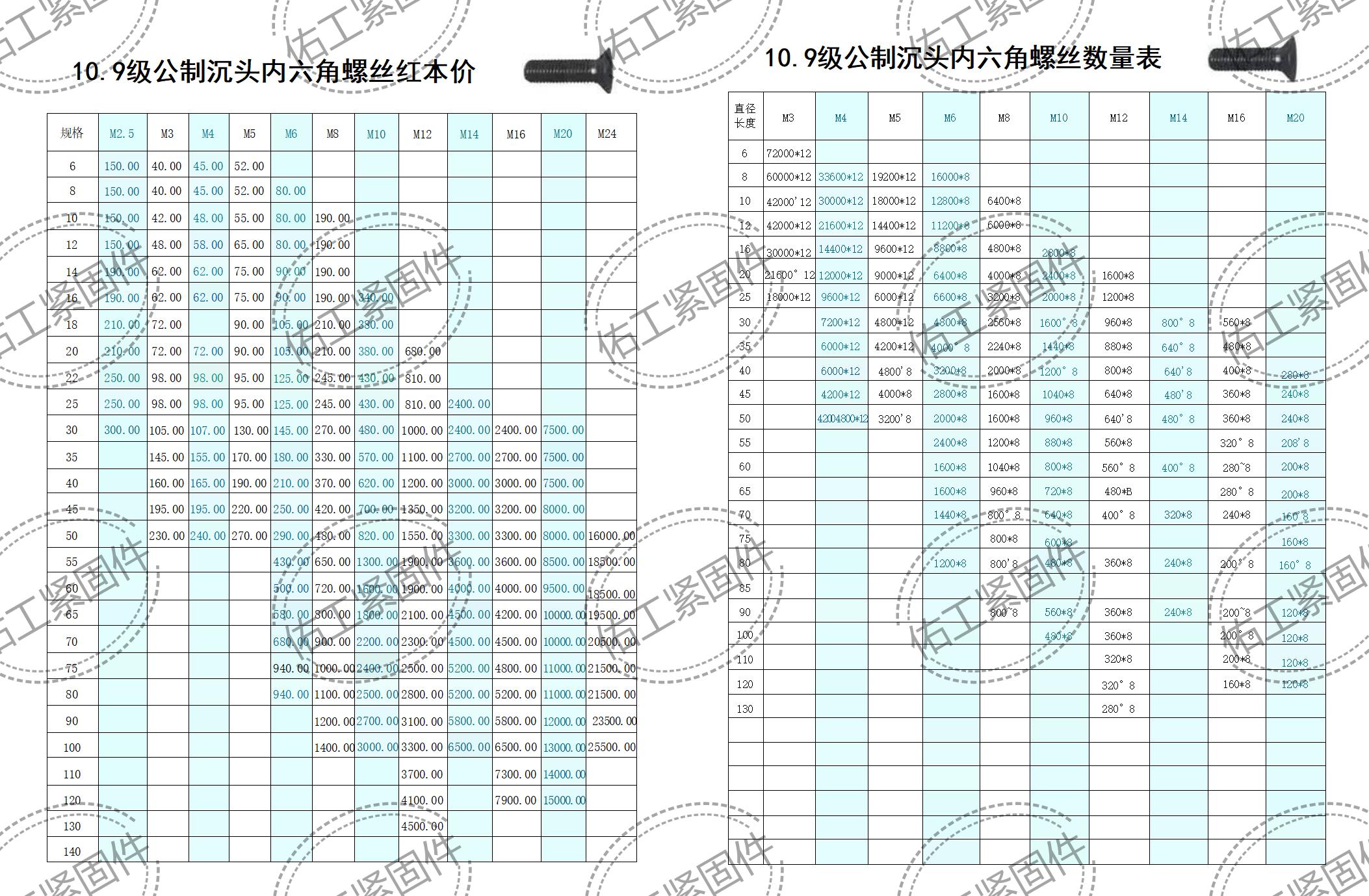 SCR沉頭內六角數量價格.jpg