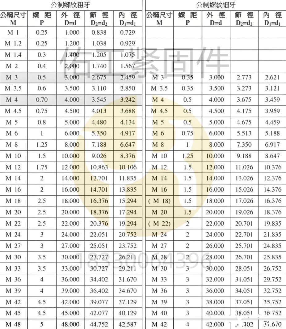 ISO國(guó)際標(biāo)準(zhǔn)制定的螺紋標(biāo)準(zhǔn).png