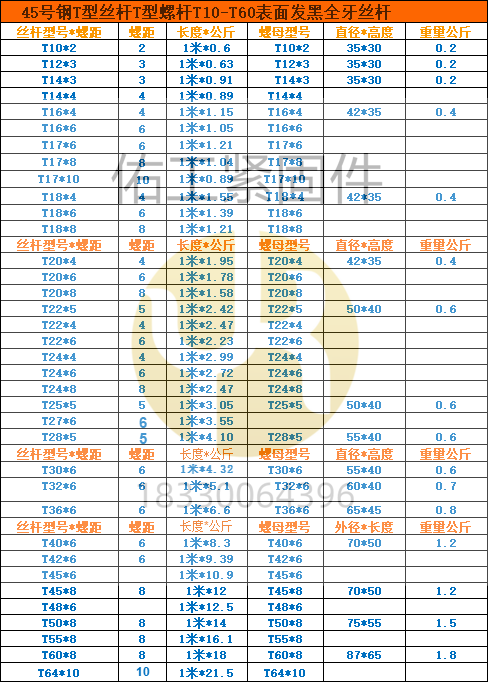 梯形絲杠自行計(jì)算數(shù)據(jù).png