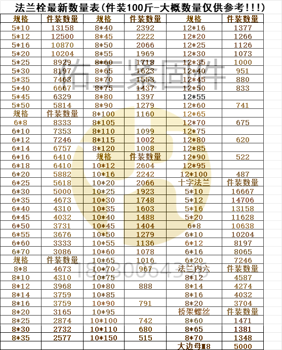 市場法蘭栓數量桁架螺絲等無電話.png