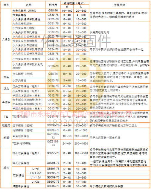 1734156881757522.png 標準件品種區分.png
