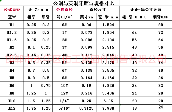 1734156943985926.png 公制與英制牙距和規格對比.png