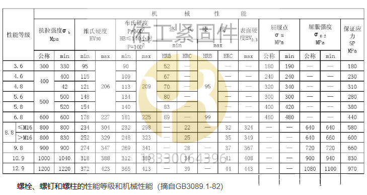 螺栓的力學性能.png