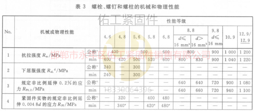 螺栓和螺釘?shù)臋C(jī)械與物理性能GB3098.1標(biāo)準(zhǔn)抗拉屈服與延伸.jpg