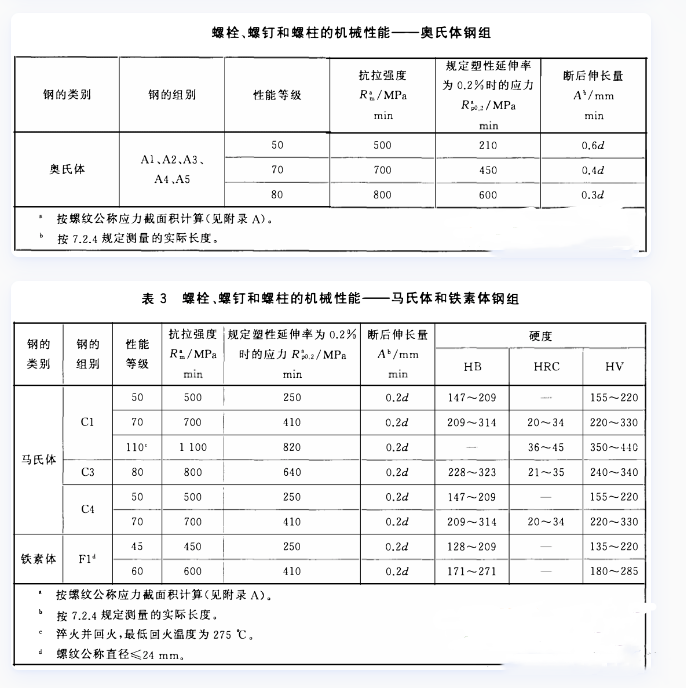 不銹鋼螺栓螺釘?shù)臋C械性能.png