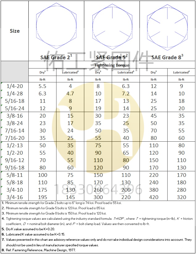英制美制粗牙和細(xì)牙.png