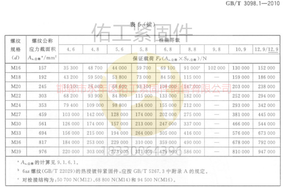 GB3098.1標(biāo)準(zhǔn)硬度拉力保證載荷續(xù)16-39粗牙.jpg