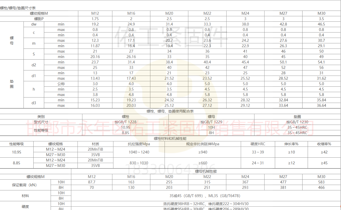 螺母和墊圈數據.png